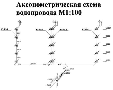 Схема построения в аксонометрии Схема построения в аксонометрии